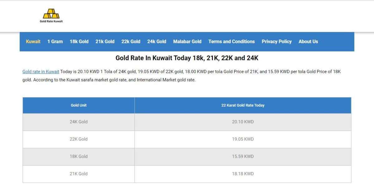 Factors Influencing Gold Prices in Kuwait
