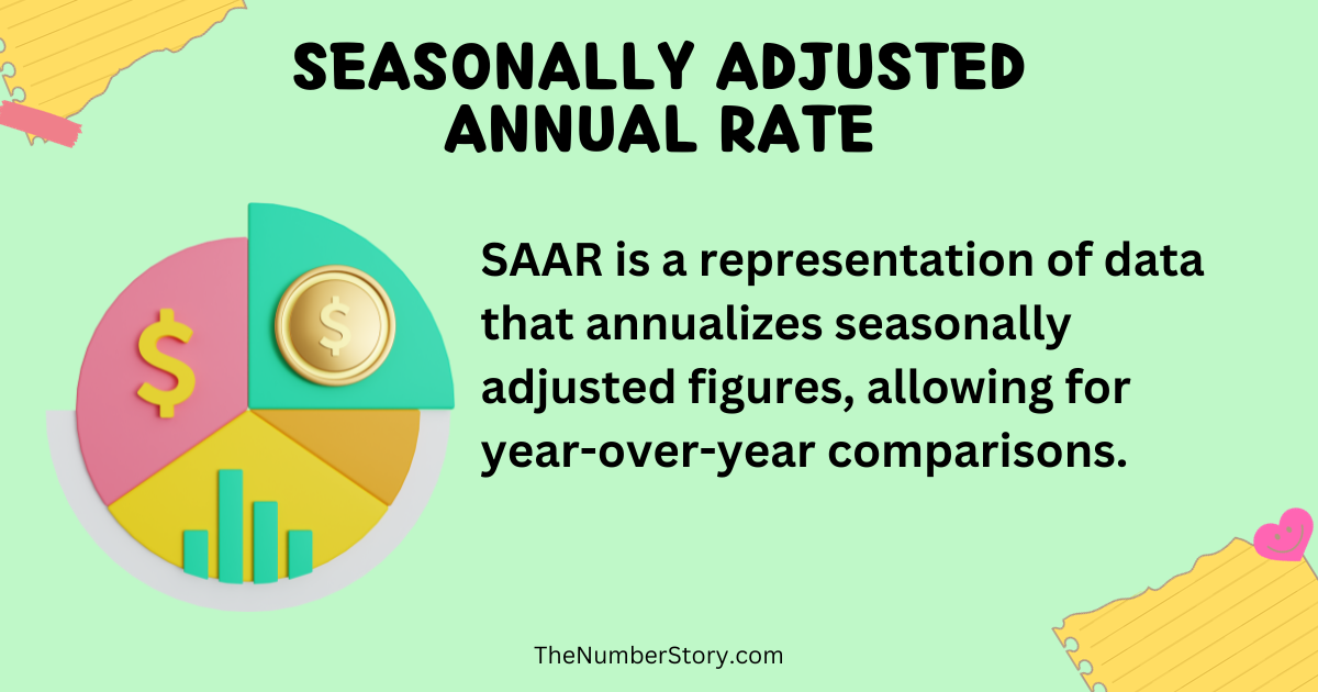 What is Seasonally Adjusted Annual Rate?
