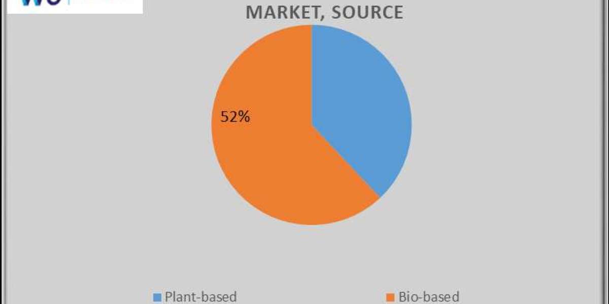 Polyethylene Furanoate Market  Global Industry Analysis, Size, Share, Growth, Trends, Regional Outlook, and Forecast 202