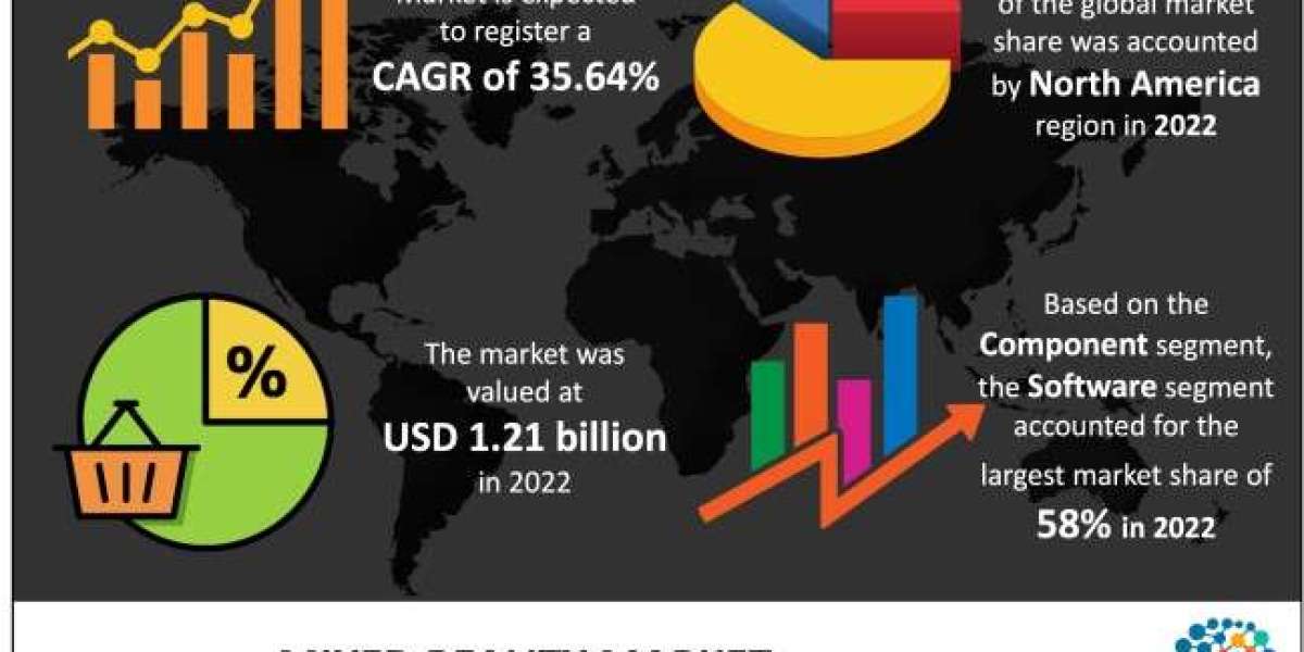 Mixed Reality Market 2024 Briefing, Trends, Applications, Types, Research, Forecast to 2033